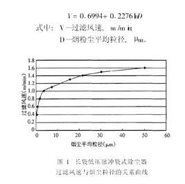 長袋低壓脈沖袋式除塵器過濾風(fēng)速與煙粉塵粒徑之間的關(guān)系分析