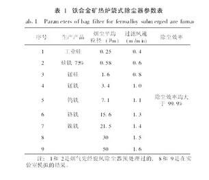 長袋低壓脈沖袋式除塵器過濾風(fēng)速與煙粉塵粒徑之間的關(guān)系分析