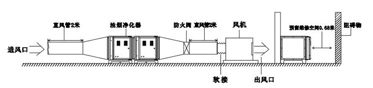 油煙凈化器安裝